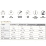 מייבש שיער CYCLONE 3800 JRL – תמונה 2