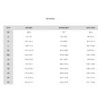 ⁦חולצת פולו לגברים של COLUMBIA ZERO RULES⁩ – תמונה ⁦6⁩